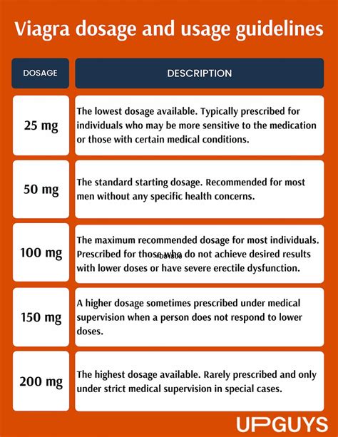 step son viagra|Viagra (sildenafil): Side effects, dosage, how long it lasts, and more.